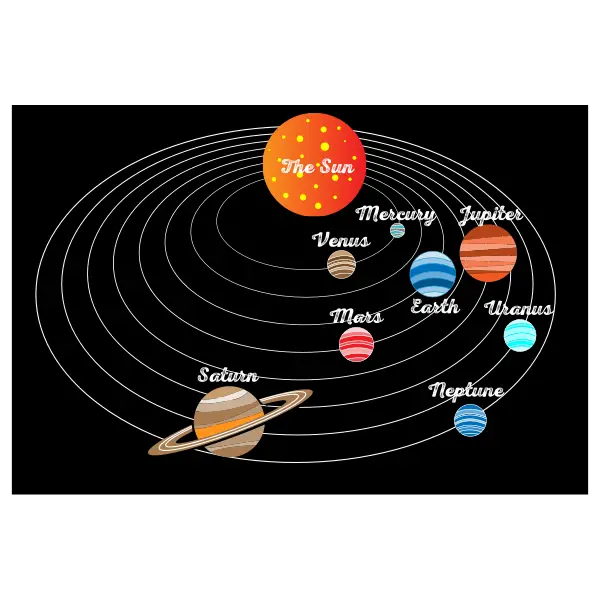 why-do-the-planets-in-the-solar-system-orbit-on-the-same-plane