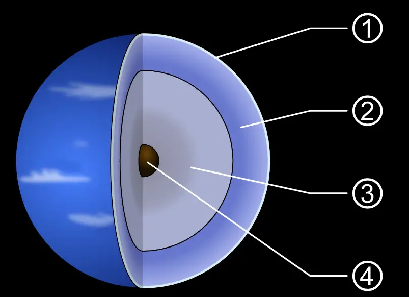 Neptune’s Heavyweight: How Strong is the Gravity on the Enigmatic Blue Planet?