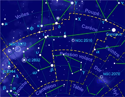 Exploring the Wonders of Carina Constellation