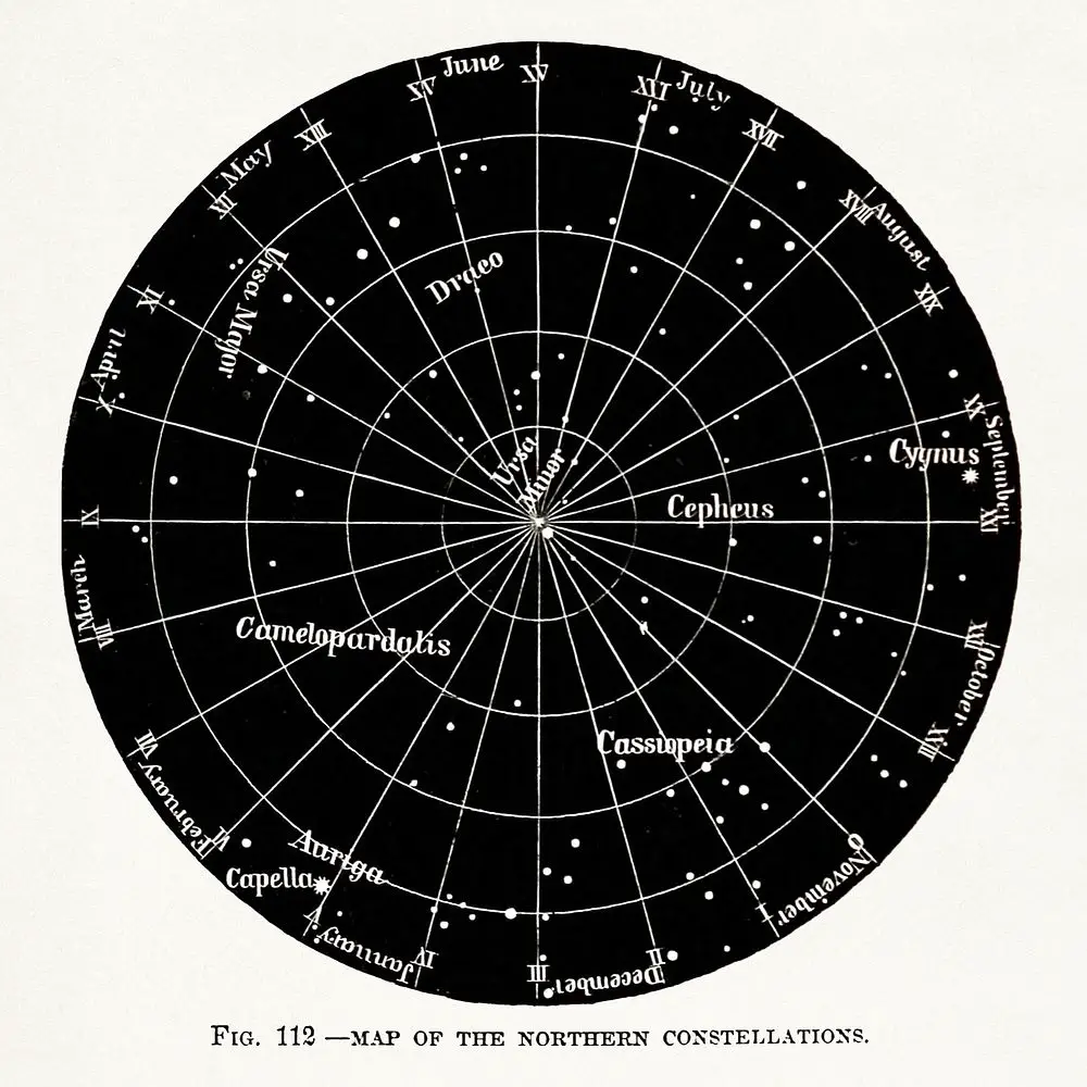 Major Constellations in the Northern Hemisphere