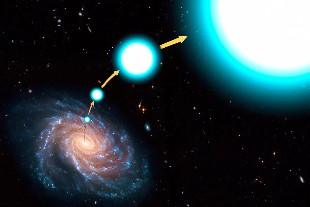 A visual representation of the accelerating expansion of the universe, with galaxies moving apart faster over time