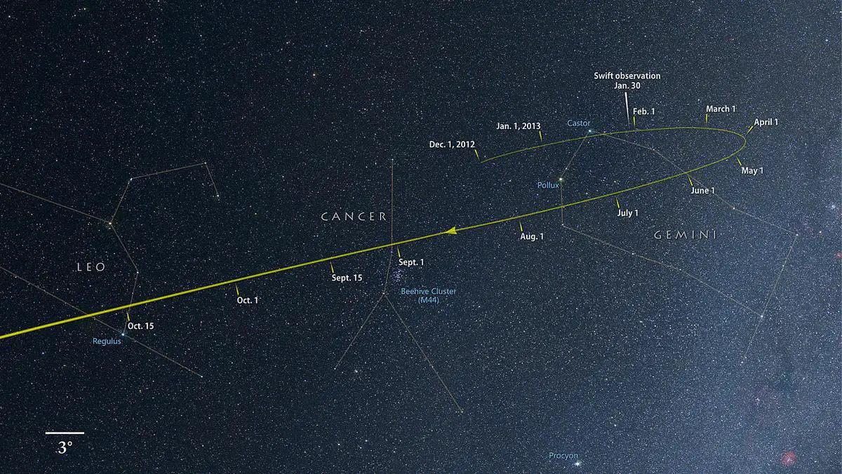 Diagram showing the trajectory of Comet C/2023 A3 as it moves from the morning to the evening sky