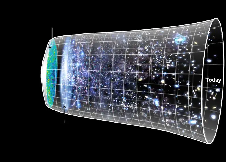 Artistic depiction of different possible futures for the expanding universe