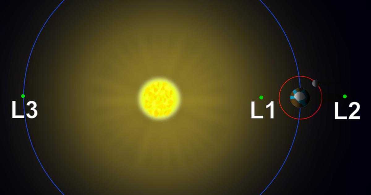 An illustration of the James Webb Space Telescope's orbit around the second Lagrange point (L2), approximately 1.5 million kilometers from Earth, providing a stable and optimal position for the telescope to conduct its groundbreaking observations.