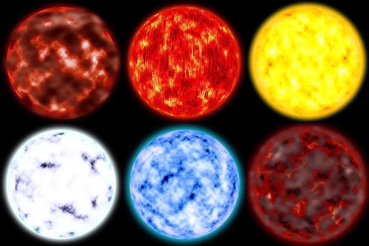 A visual comparison of different star types including main-sequence stars, giants, and supergiants